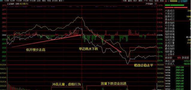 存储芯片板块午后风云突变，震荡走低引关注