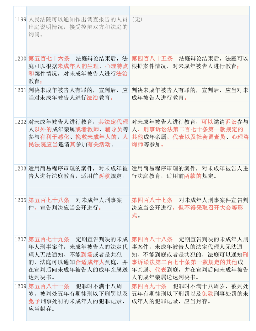 新澳2024最新资料24码-词语释义解释落实