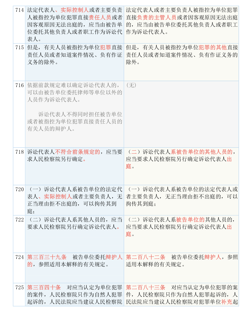 新澳精准资料免费提供风险提示-词语释义解释落实