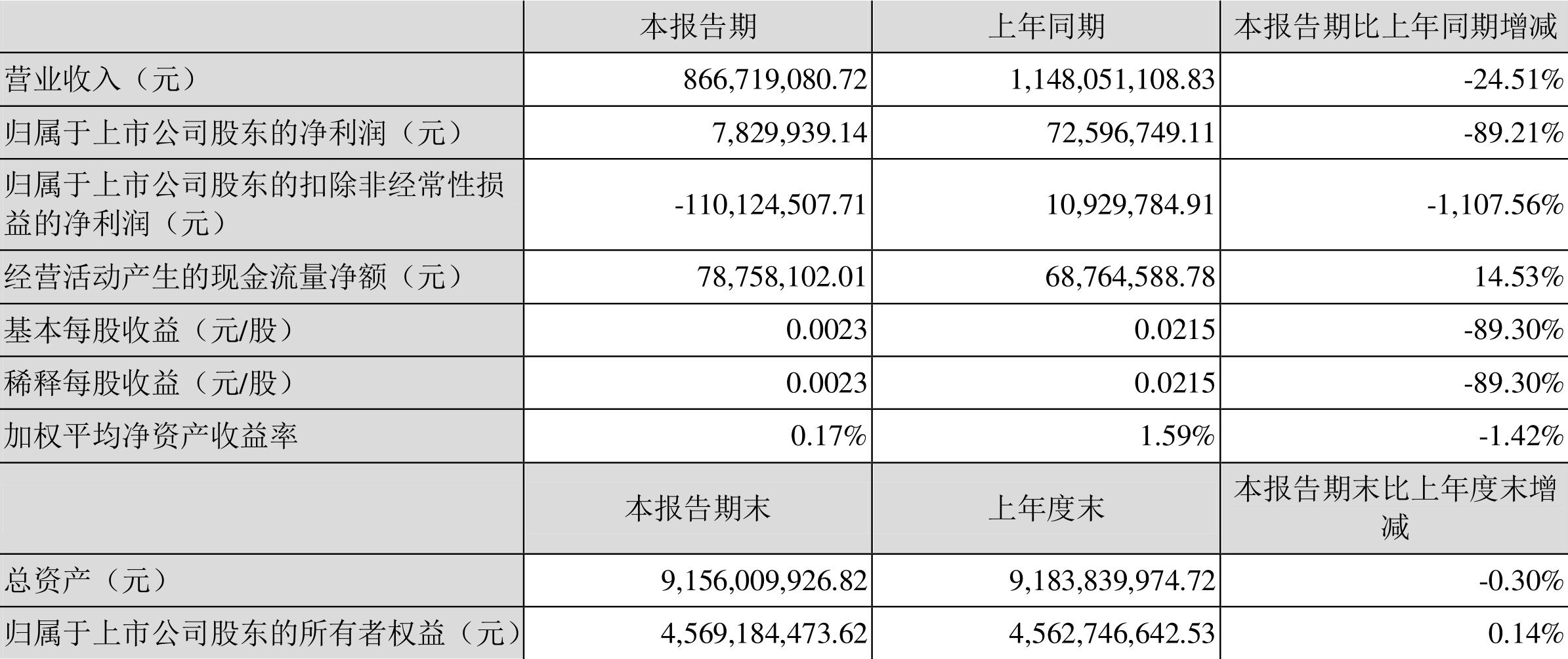 胜利精密重组最新消息-精选解释解析落实